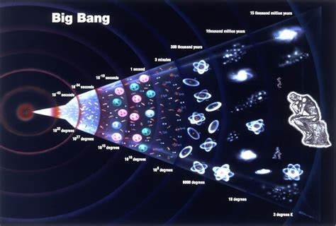 reddit the big bang theory|what created the big bang.